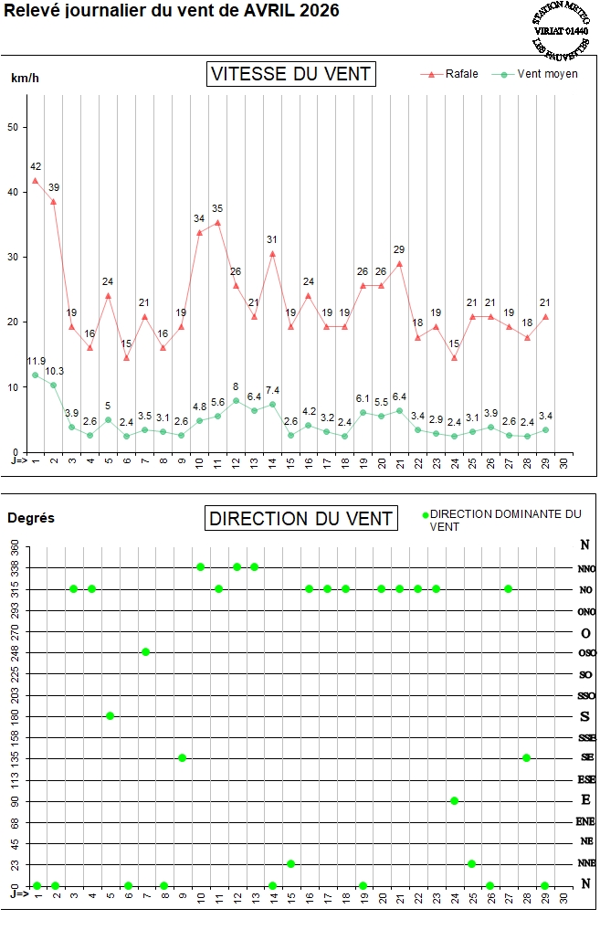 GRAPH VENT 04-26.jpg
